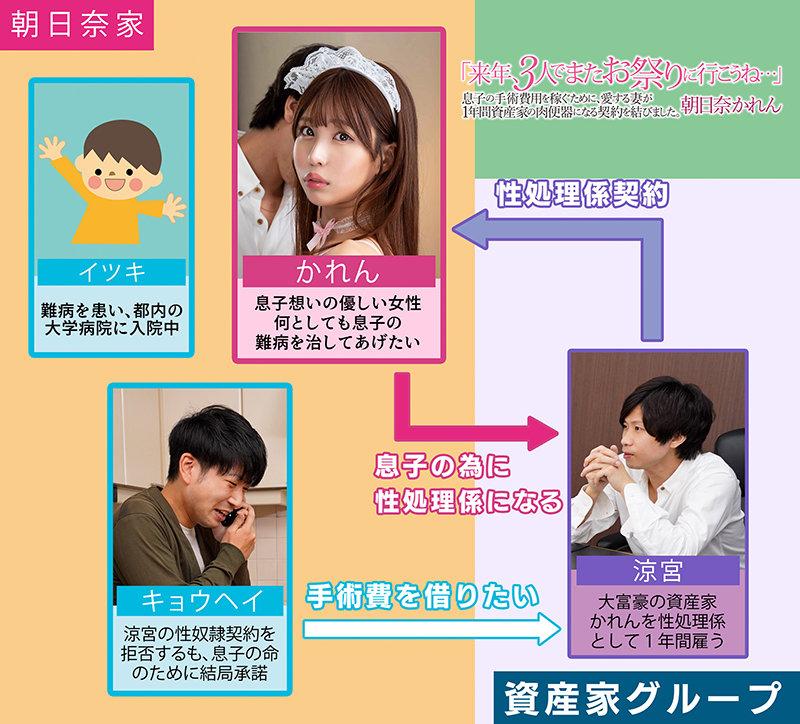 「来年、3人でまたお祭りに行こうね…」息子の手術費用を稼ぐために、愛する妻が1年間資産家の肉便器になる契約を結びました。 朝日奈かれん - サンプル画像 - 1